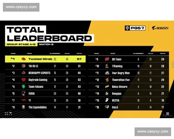 新王诞生电竞国际积分榜格局巨变，谁主沉浮